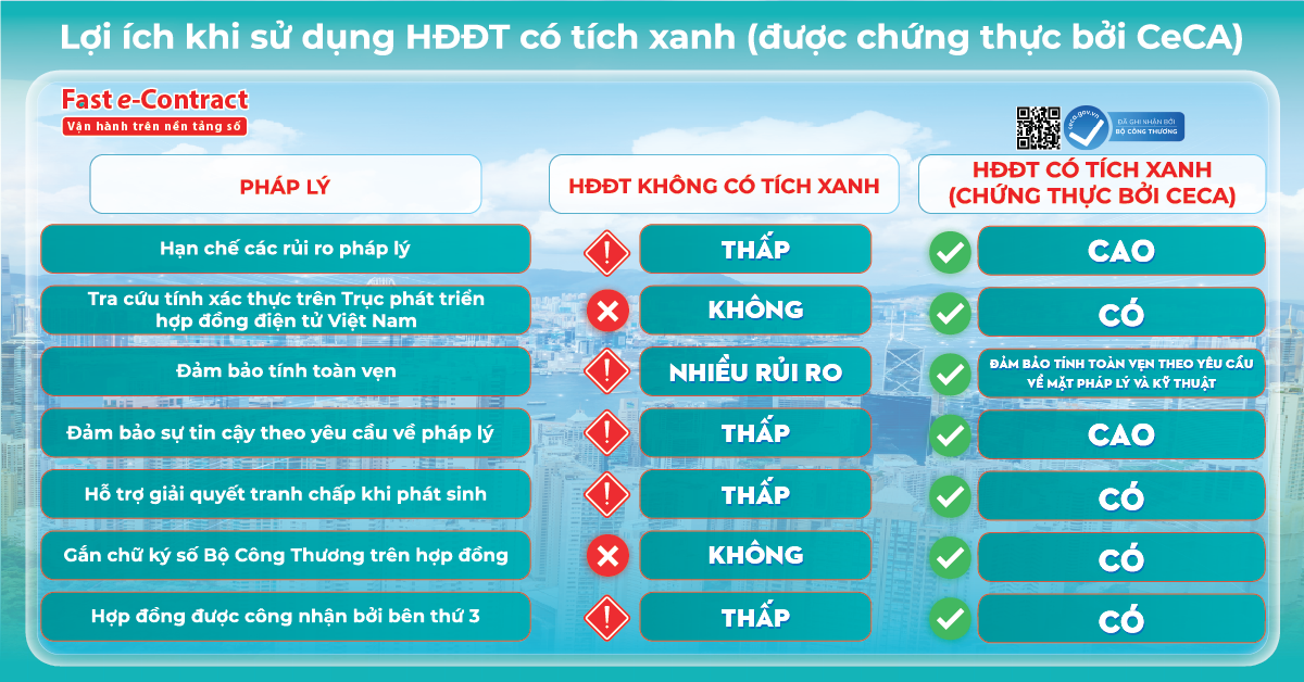 Lợi ích khi sử dụng HĐĐT có tích xanh